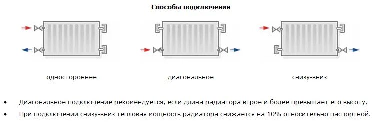 Диагональное подключение радиаторов отопления - CormanStroy.ru