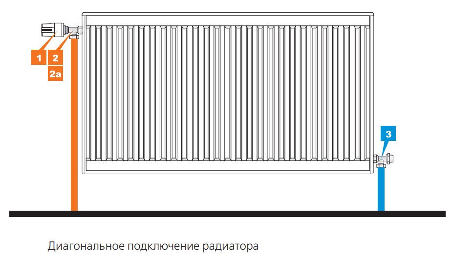 Подключение радиаторов отопления по диагонали Купить радиатор Prado Classic доставка 8(029)3644709 Гомель