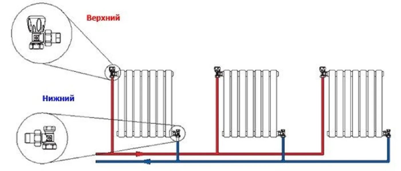 Подключение радиаторов отопления по диагонали Диагональное подключение радиаторов отопления - плюсы и минусы