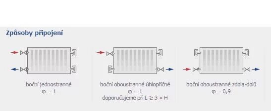 Подключение радиаторов отопления prado Radiátor Klasik 33-900/1100 - PURMO AKCE Termohlavice ZDARMA TOPENILEVNE.CZ