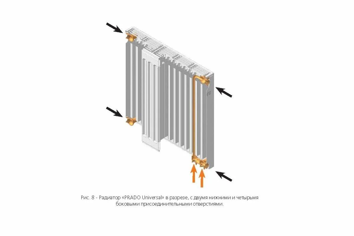Подключение радиаторов отопления prado Радиатор PRADO Universal 10-300-2800 купить в Салехарде по доступной цене: харак