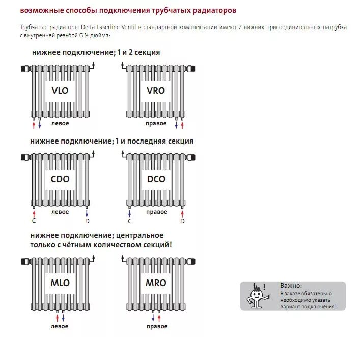 Подключение радиаторов отопления purmo Трубчатые Радиаторы Purmo Delta Laserline нижнее подключение VT- VLO (Пурмо Дель