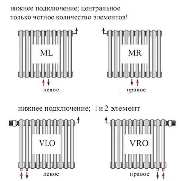 Подключение радиаторов отопления purmo Радиаторы purmo с нижним подключением - Roleton.ru