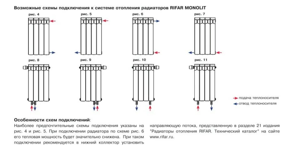 Подключение радиаторов отопления рифар монолит Установка радиатора отопления в квартире Технологии Комфорта