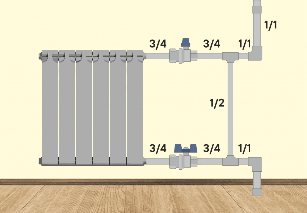 Подключение радиаторов отопления с байпасом Перемычка на батарее: зачем нужна, как устанавливать, чего опасаться - "СГК Онла