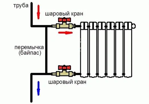 Подключение радиаторов отопления с байпасом Особенности проектирования сильфонных компенсаторов "Энергия-Термо" при однотруб