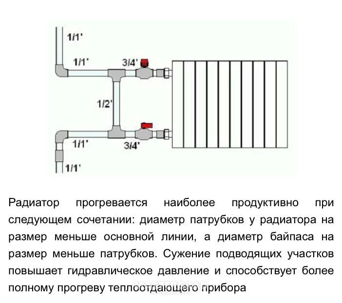 Подключение радиаторов отопления с байпасом Байпас в системе отопления что это такое - теория его необходимости и практика у