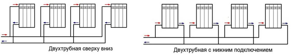 Подключение радиаторов отопления схемы двухтрубная Услуги по монтажу радиаторов и систем отопления от СМУ116