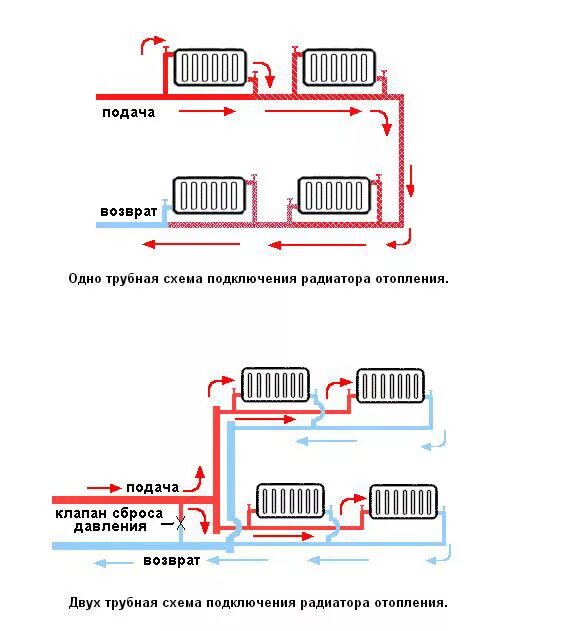 Подключение радиаторов отопления схемы двухтрубная Монтаж алюминиевых радиаторов отопления: инструкция по установке