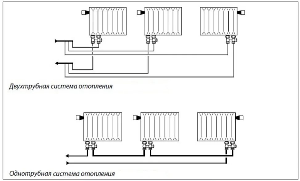 Подключение радиаторов отопления схемы двухтрубная Нижнее подключение радиатора отопления - Теплоприбор