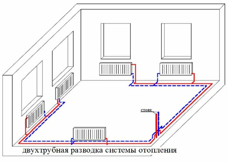 Подключение радиаторов отопления схемы двухтрубная тройниковая Двухтрубная или однотрубная - Какая система отопления лучше для частного дома: С