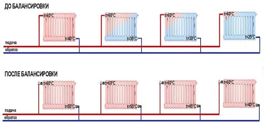 Подключение радиаторов отопления схемы двухтрубная тройниковая Регулировка батарей(радиаторов) отопления - балансировка системы