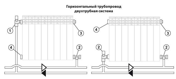 Подключение радиаторов отопления схемы обвязки Обвязка радиатора - схемы, применяемое оборудование. Подключение радиаторов отоп