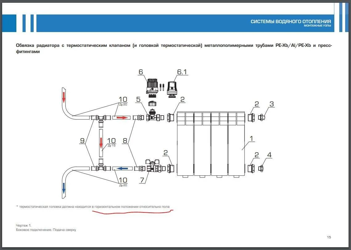 Пять полезных советов по выбору и правильной установке радиаторов для системы от