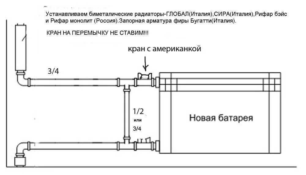 Подключение радиаторов отопления схемы обвязки Нижнее подключение радиаторов отопления - схемы, пошаговые инструкции