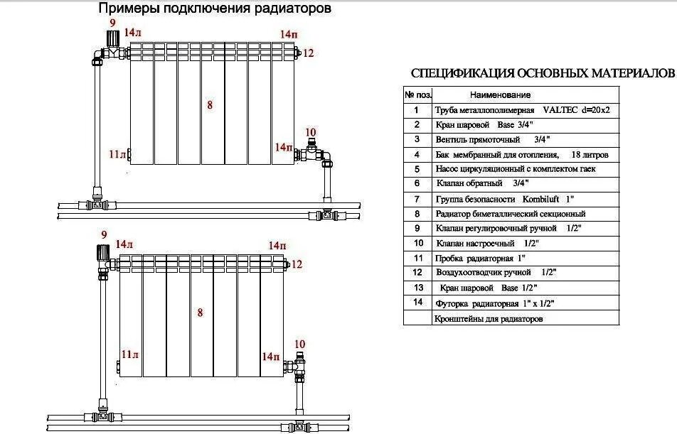 Подключение радиаторов отопления схемы обвязки монтаж Установка батарей отопления: инструкция - как правильно установить, правила уста