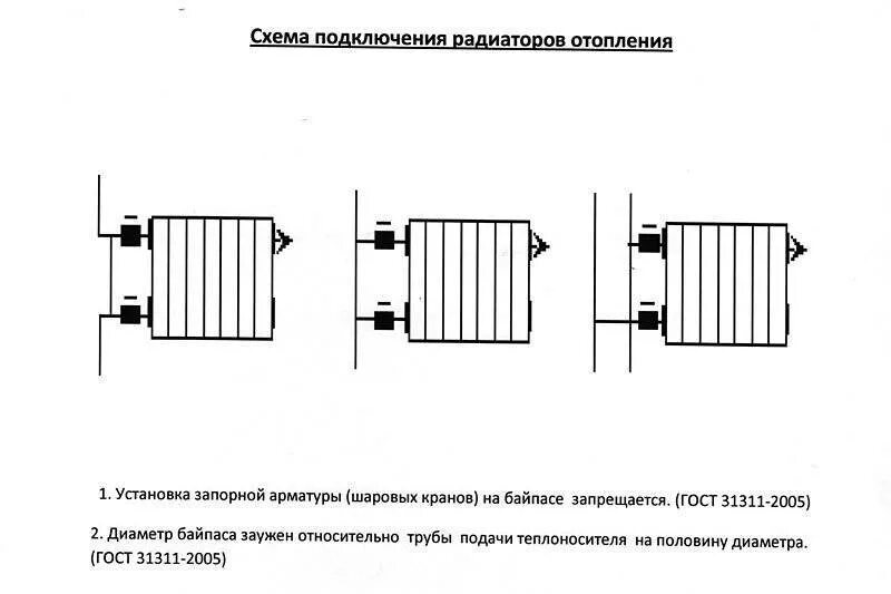 Подключение радиаторов отопления схемы обвязки монтаж Нижнее подключение радиаторов отопления - схемы, пошаговые инструкции