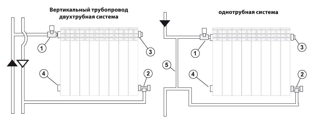 Подключение радиаторов отопления схемы обвязки монтаж Подключение радиатора к двухтрубной системе отопления