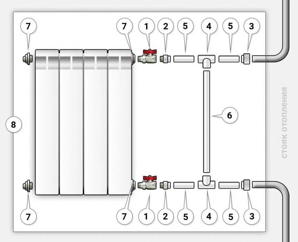 Подключение радиаторов отопления схемы обвязки монтаж батарей Подключение радиатора отопления к полипропиленовым трубам: как подсоединить бата