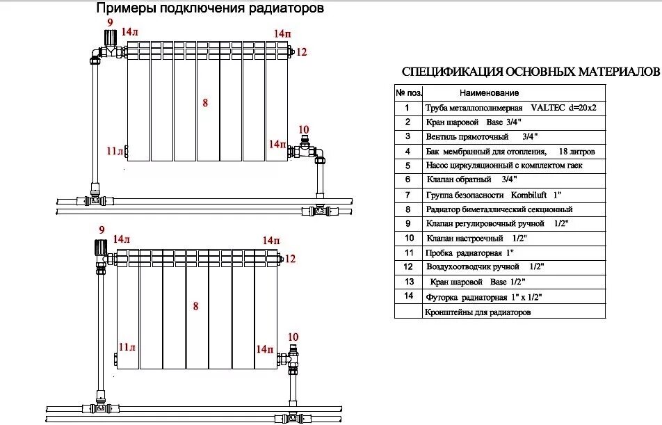 Подключение радиаторов отопления схемы обвязки монтаж батарей Радиаторное отопление: принцип работы и виды радиаторов