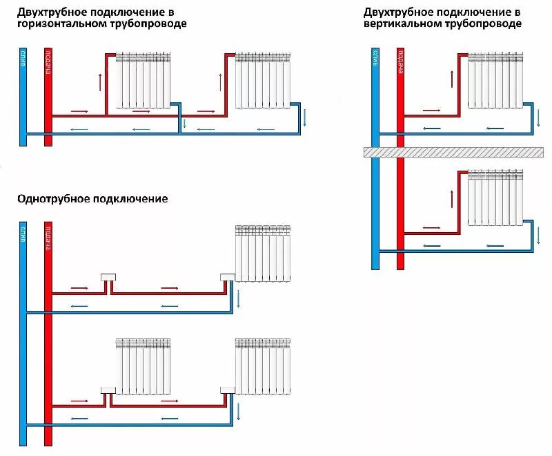 Подключение радиаторов отопления схемы однотрубное Обзор БИМЕТАЛЛИЧЕСКИЕ РАДИАТОРЫ ★ wodoprovod.ru ★