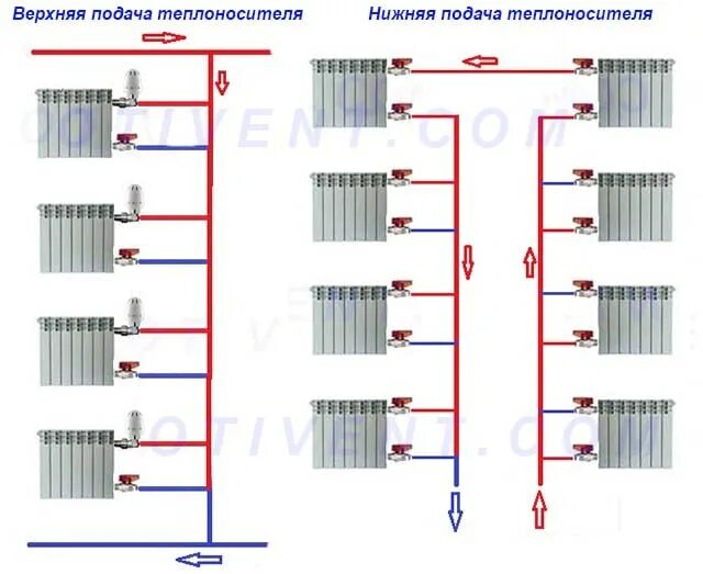 Подключение радиаторов отопления в многоэтажном доме Однотрубная система отопления одноэтажного и двухэтажного дома