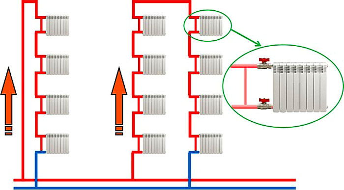 Подключение радиаторов отопления в многоэтажном доме Байпас в системе отопления: что это такое и важность установки Насосная, Направл