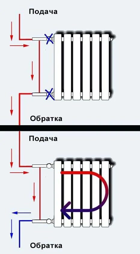 Подключение радиаторов подача воды снизу обратка сверху Картинки СХЕМА РАБОТЫ РАДИАТОРА