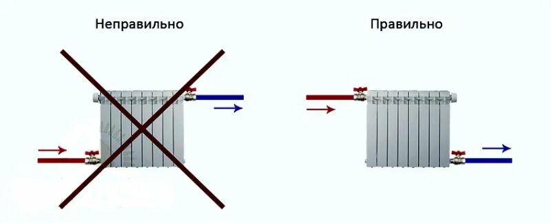 Подключение радиаторов подача воды снизу обратка сверху Вопросы отопления: почему батареи холодные