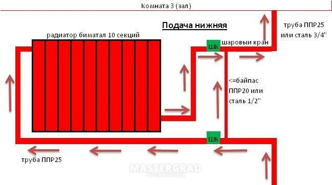 Подключение радиаторов подача воды снизу обратка сверху Почему батарея сверху горячая, а снизу холодная