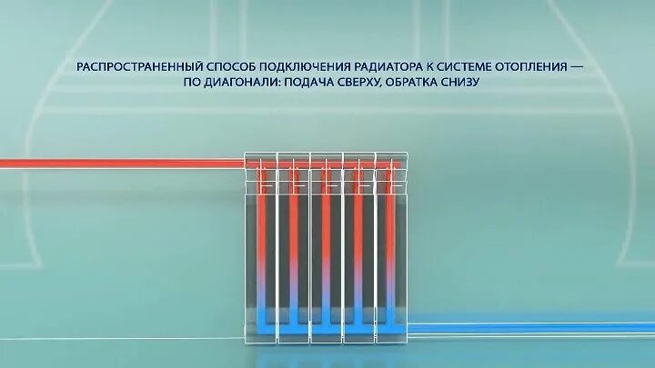 Подключение радиаторов подача воды снизу обратка сверху Смотрите видео "Схемы подключения радиаторов отопления" в ОК. Плеер Видео