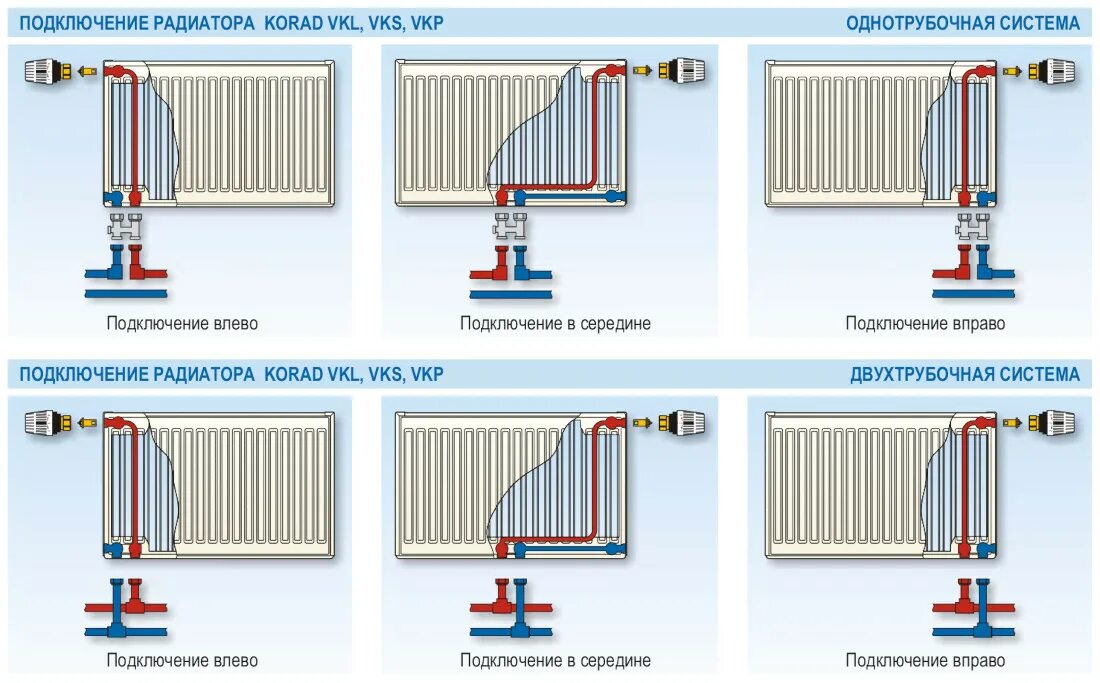 Подключение радиаторов подача воды снизу обратка сверху Как правильно выбрать радиаторы отопления - подробная инструкция