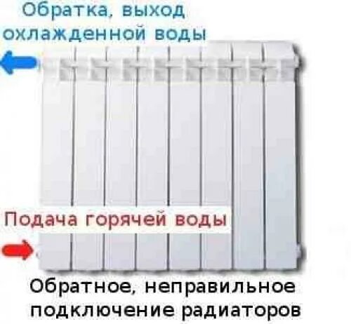 Подключение радиаторов подача воды снизу обратка сверху Подача и обратка Bel-Okna.ru