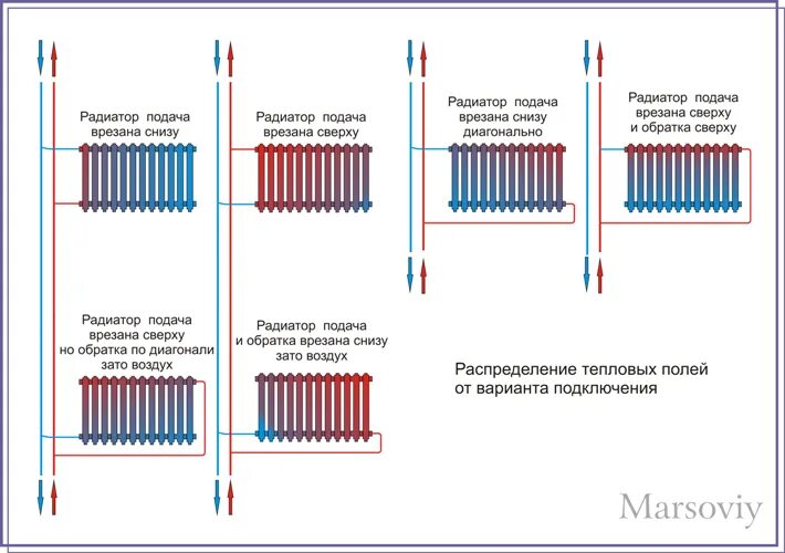 Подключение радиаторов подача воды снизу обратка сверху Подключение приборов отопления. - Форум сантехников, о сантехнике