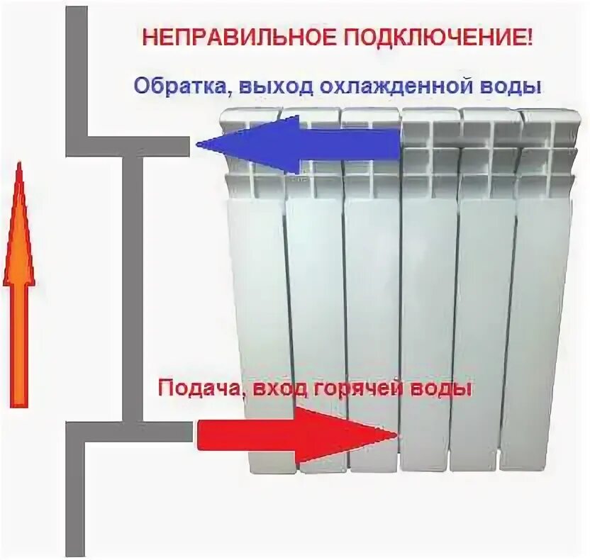 Подключение радиаторов подача воды снизу обратка сверху Радиатор где подача где обратка