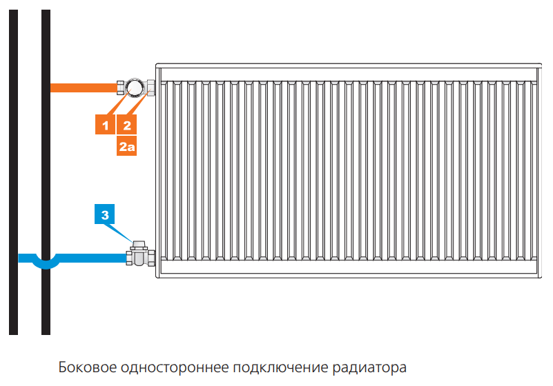 Подключение радиаторов prado Купить радиатор Prado Classic доставка 8(029)3644709 Гомель