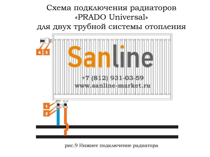 Подключение радиаторов prado Радиаторы PRADO от Официального дилера WWW.SANLINE-MARKET.RU