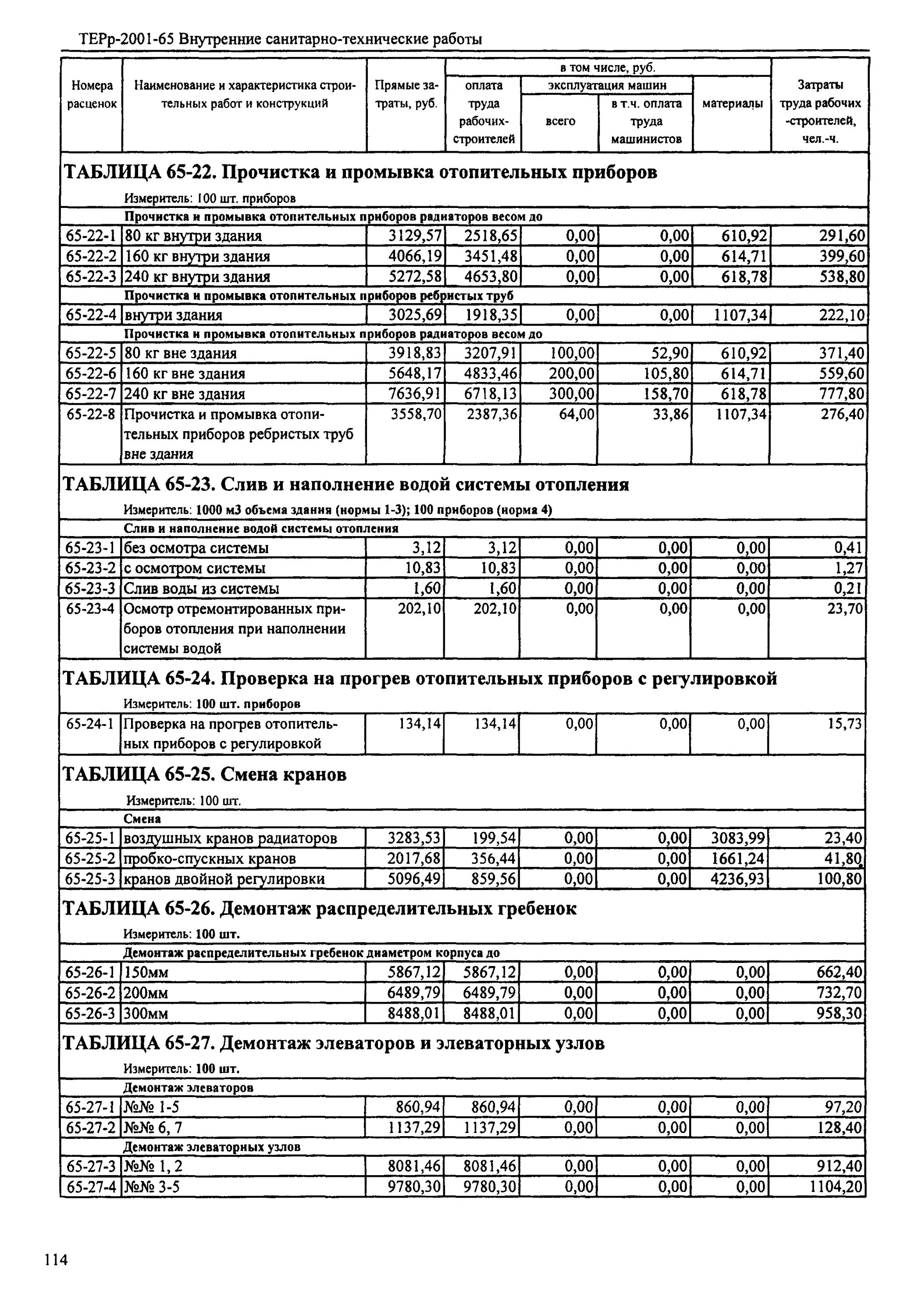 Подключение радиаторов расценка в смете Библиотека технической документации