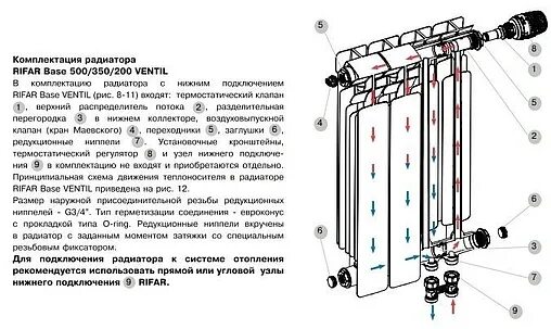 Подключение радиаторов рифар Купить радиатор биметаллический 14 секции нижнее правое подключение rifar base v