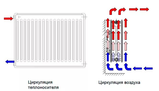 Подключение радиаторов ростерм Радиаторы Vaillant