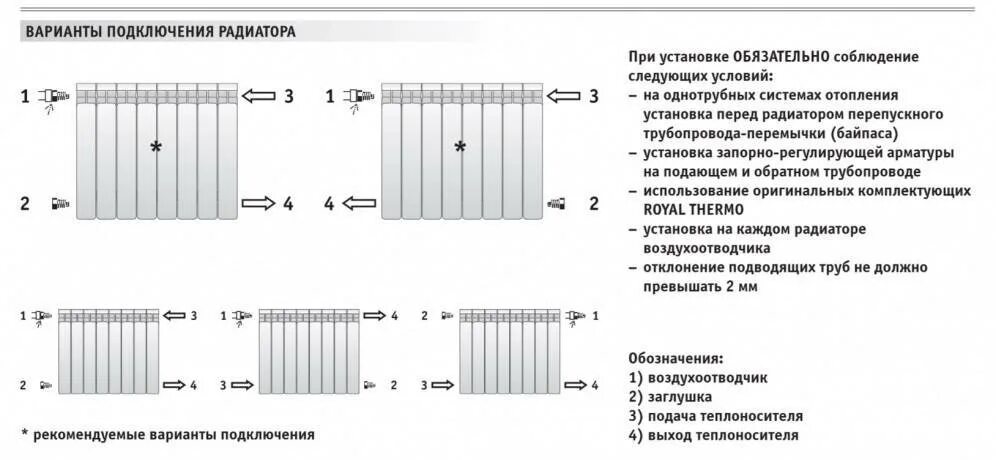 Подключение радиаторов роял Батареи отопления какие лучше - разбираемся в нюансах!