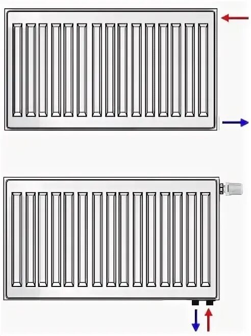 Подключение радиаторов royalthermo Гигиенические радиаторы