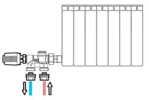 Как выполняется подключение радиаторов отопления с нижней подводкой, что нужно у