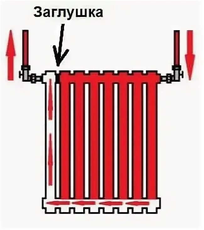 Подключение радиаторов сверху adata inde aizsardzība heating radiator diagonal connection Baumas Paredzēt Sāku