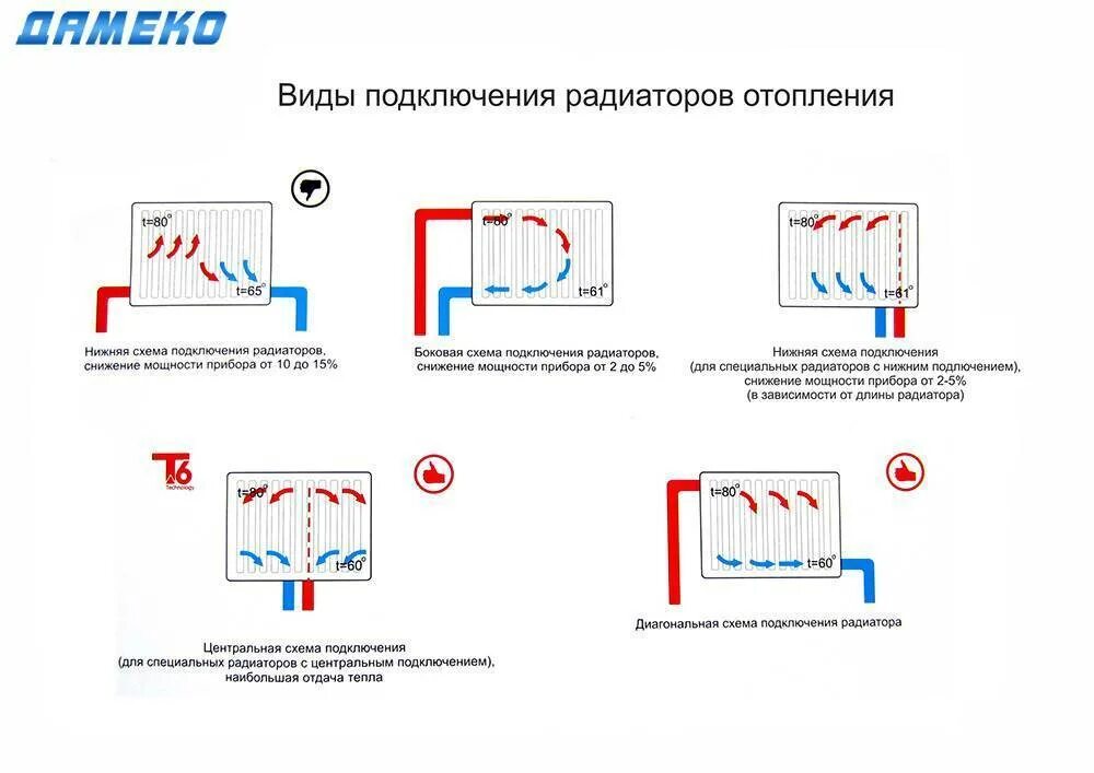 Подключение радиаторов в частном доме Схема подключения радиаторов отопления в частном доме: как подключить батареи, с