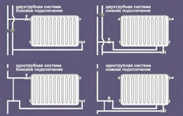 Подключение радиаторов в многоквартирном доме Как правильно подключить батарею отопления в квартире