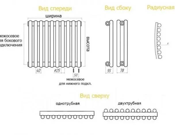 Подключение радиаторы кзто гармония Трубчатый радиатор КЗТО Гармония С25 N 347 мм высотой 1-трубный, подключение: Ни