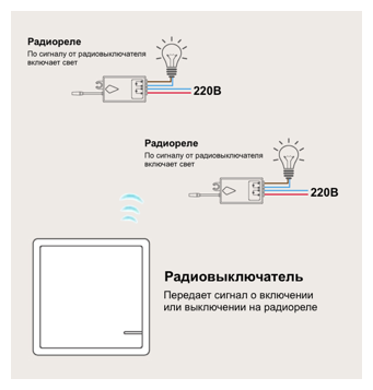 Подключение радио выключателей Дистанционный выключатель 2кл. белый A1802W - купить по выгодной цене на Яндекс.