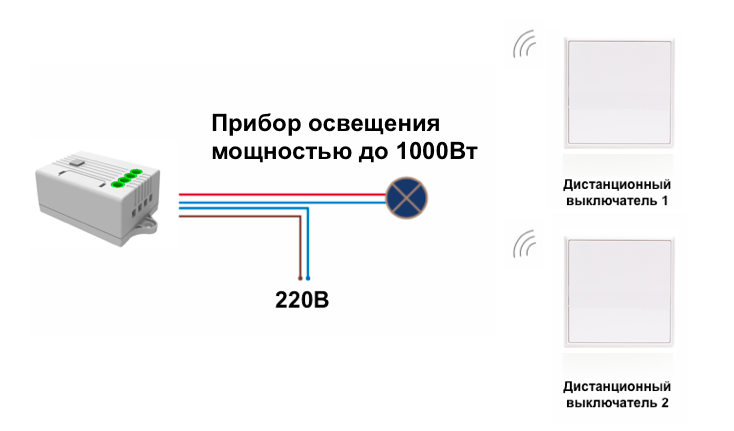 Подключение радио выключателей Купить Выключатель 1кл дистанционный GRITT Elegance цвет белый