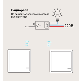 Подключение радио выключателей Дистанционный выключатель GRITT Practic SX 1кл. белый A1801MW